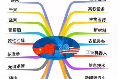中美贸易战打响，接线端子是否受影响？