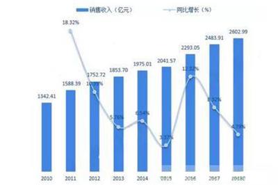 全球连接器生产重心不断向我国大陆转移 我国有望成为全球主要连接器消费地区